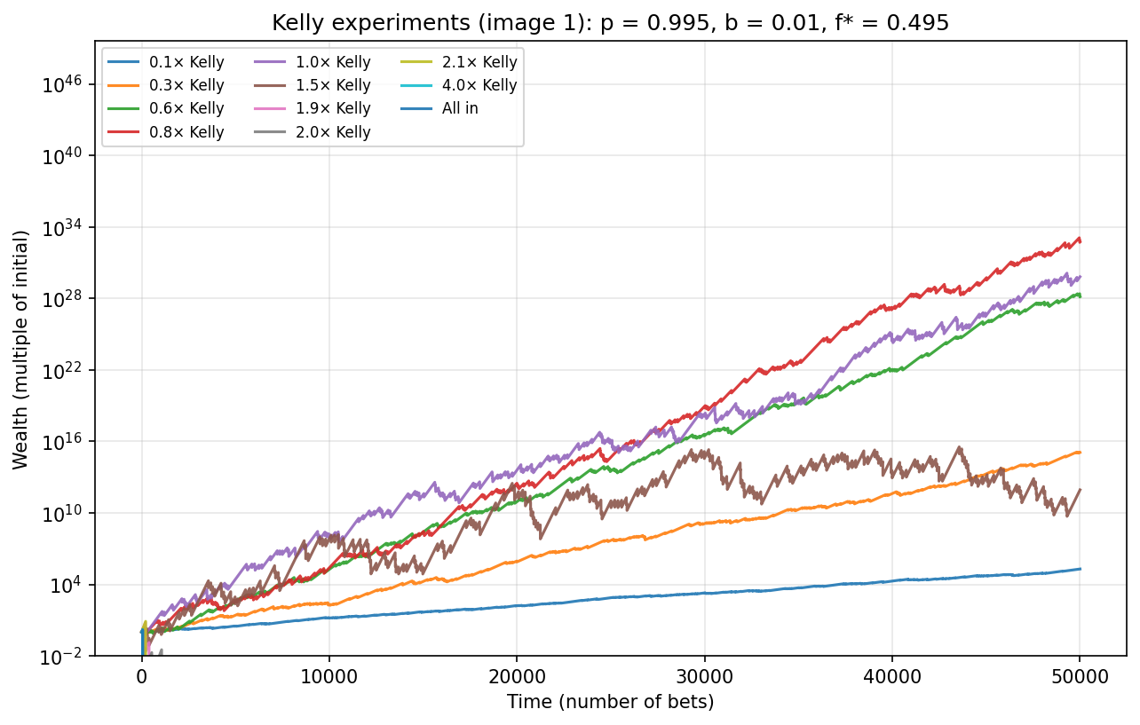 Experiment 1